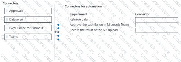 PL-400 question answer