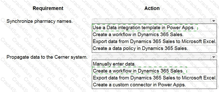 PL-400 question answer
