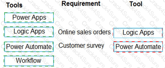 PL-400 question answer