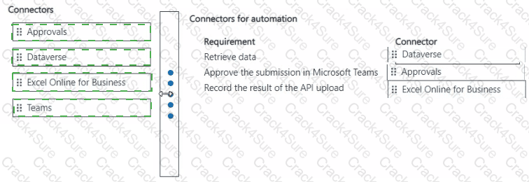 PL-400 question answer