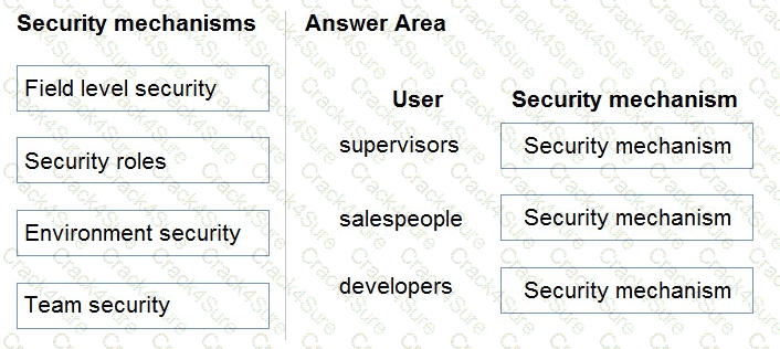 PL-400 question answer