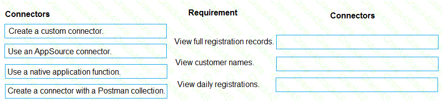 PL-400 question answer