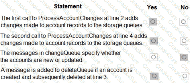 PL-400 question answer