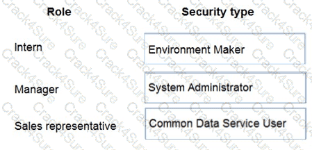 PL-400 question answer