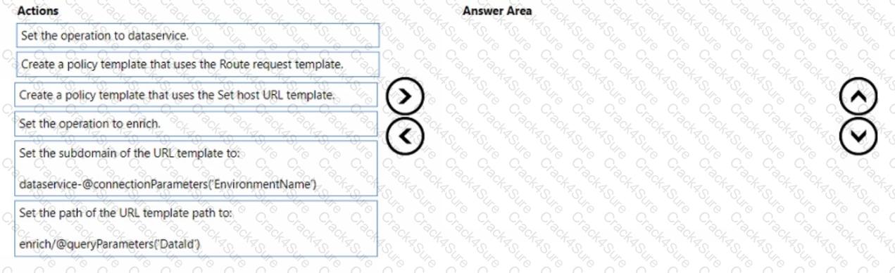 PL-400 question answer