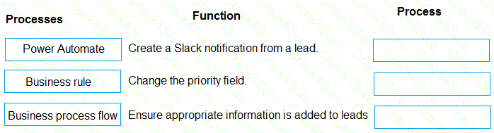 PL-400 question answer