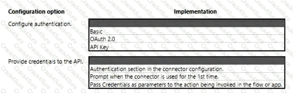 PL-400 question answer