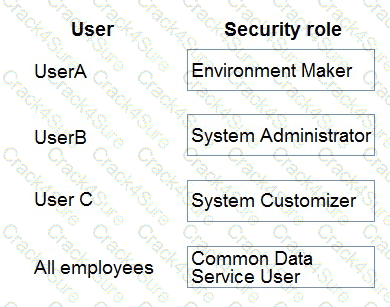 PL-400 question answer