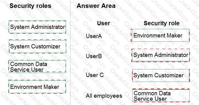 PL-400 question answer