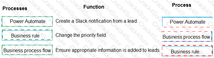 PL-400 question answer