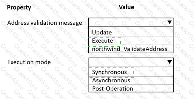 PL-400 question answer
