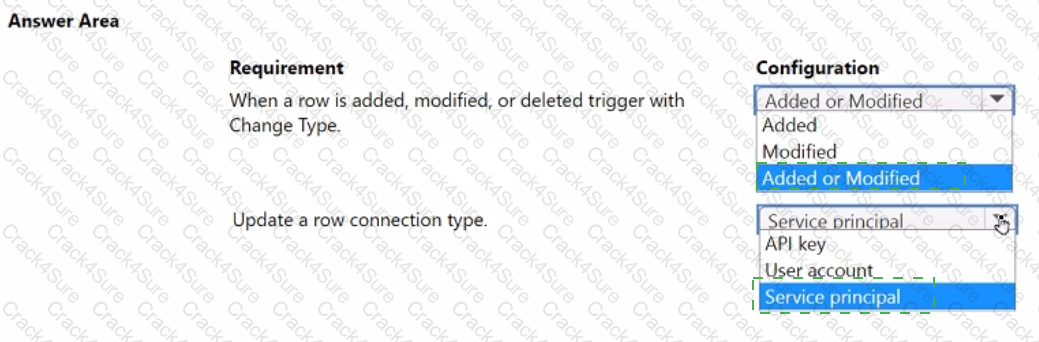PL-400 question answer