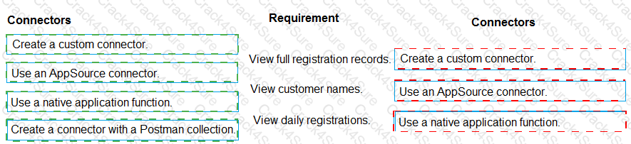 PL-400 question answer