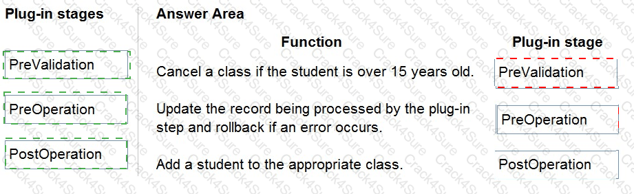 PL-400 question answer