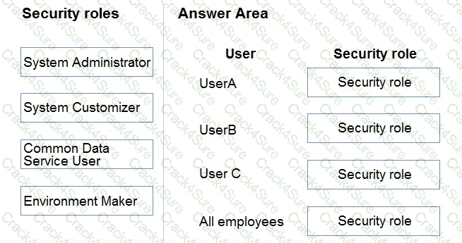 PL-400 question answer