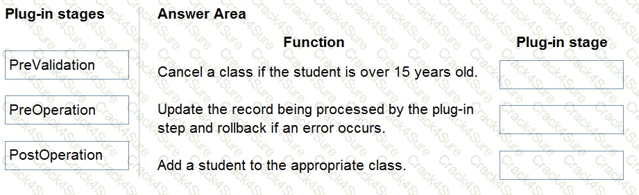PL-400 question answer
