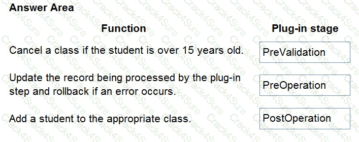PL-400 question answer