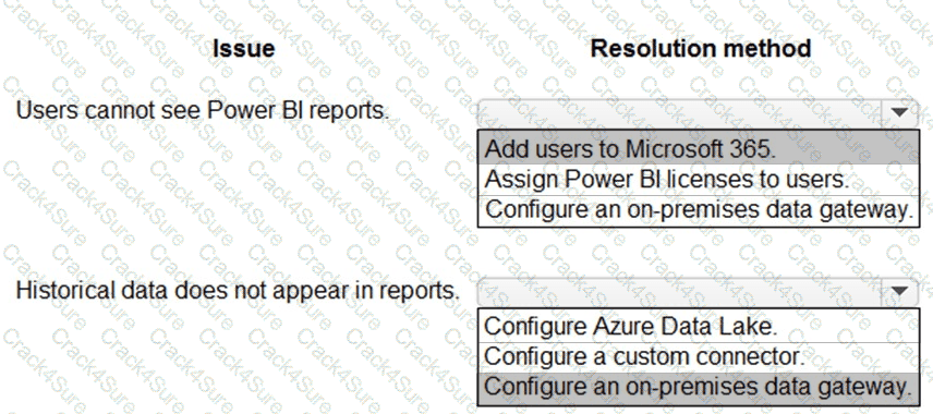 PL-600 question answer