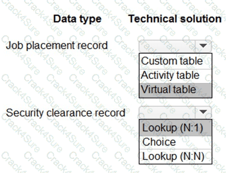 PL-600 question answer