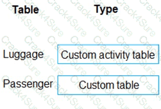PL-600 question answer