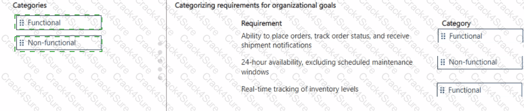 PL-600 question answer