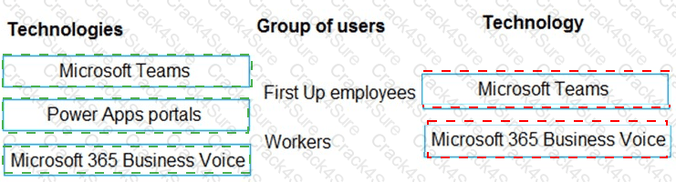 PL-600 question answer