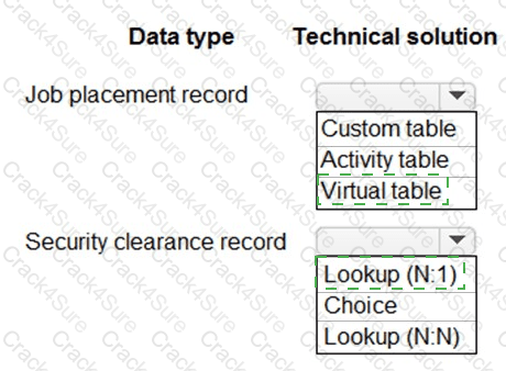 PL-600 question answer