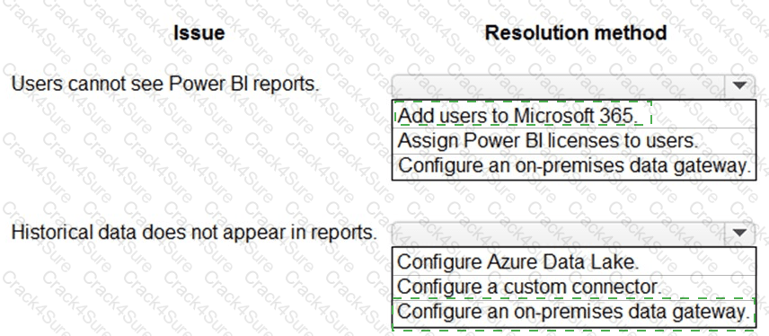 PL-600 question answer