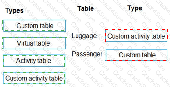 PL-600 question answer