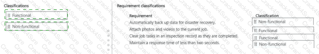 PL-600 question answer