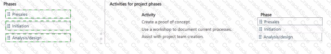 PL-600 question answer