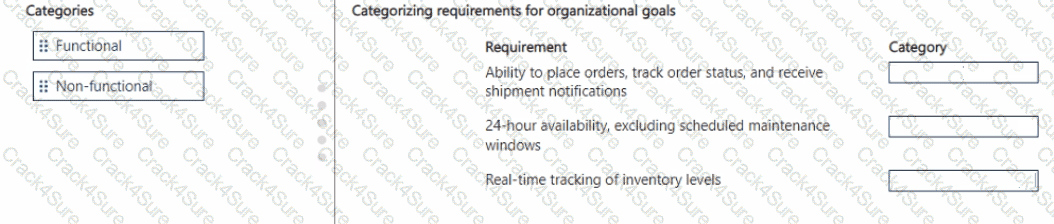 PL-600 question answer