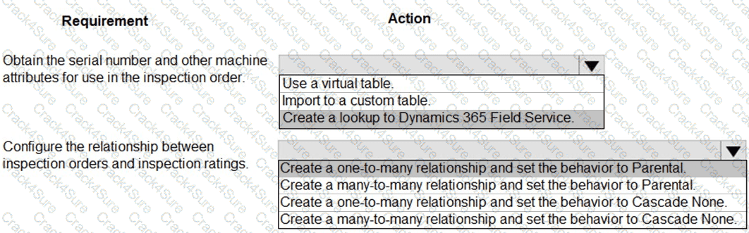 PL-600 question answer