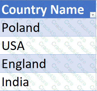 PL-600 question answer