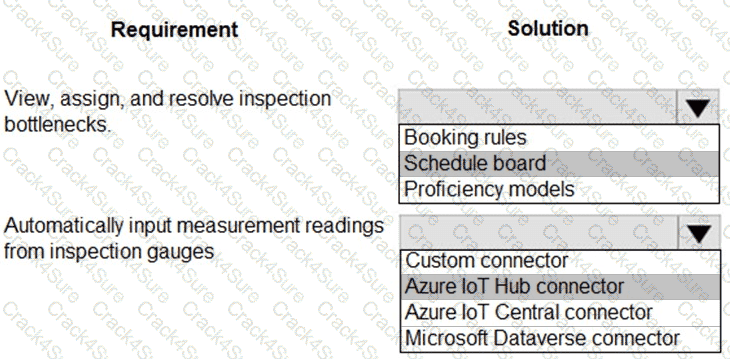 PL-600 question answer