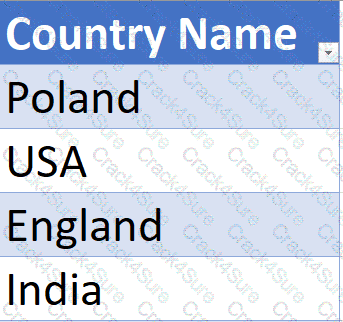 PL-600 question answer