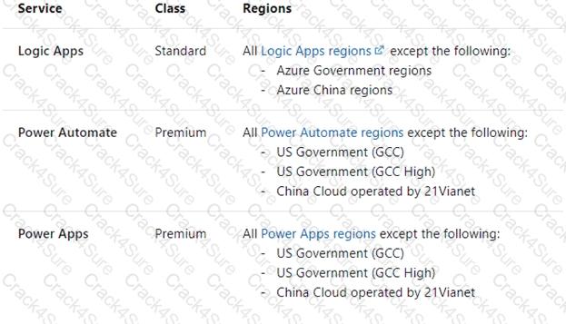 PL-600 question answer