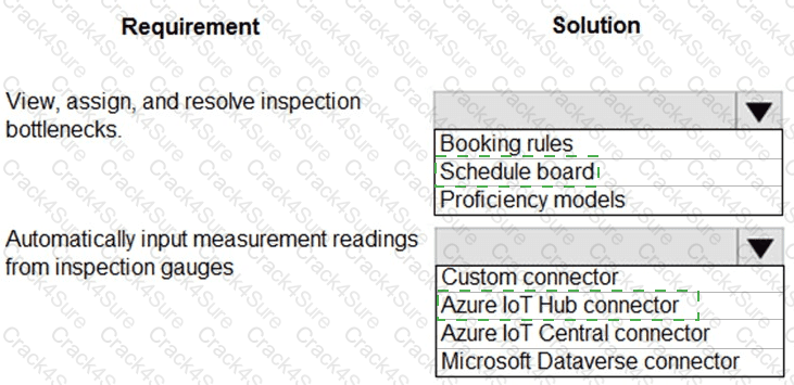 PL-600 question answer