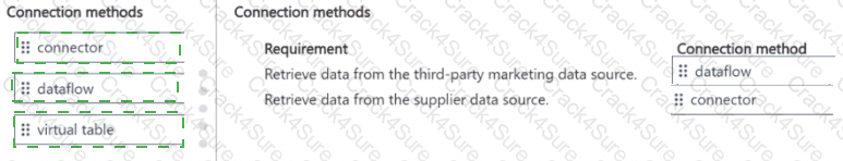 PL-600 question answer