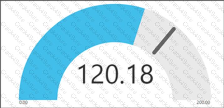 PL-600 question answer