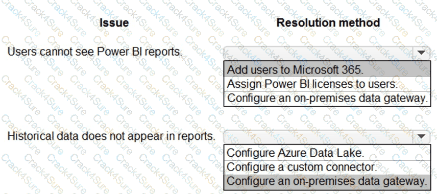 PL-600 question answer
