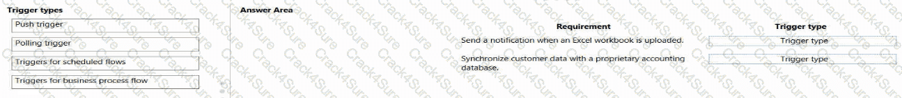 PL-900 question answer