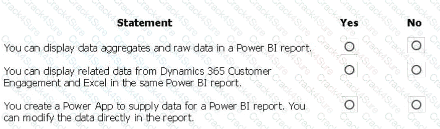PL-900 question answer