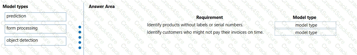 PL-900 question answer