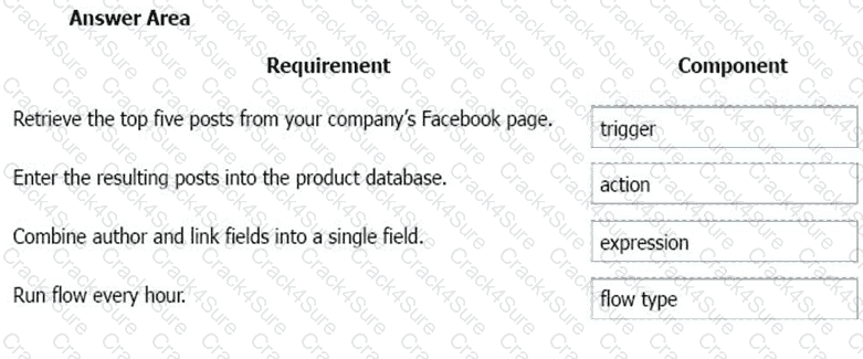 PL-900 question answer