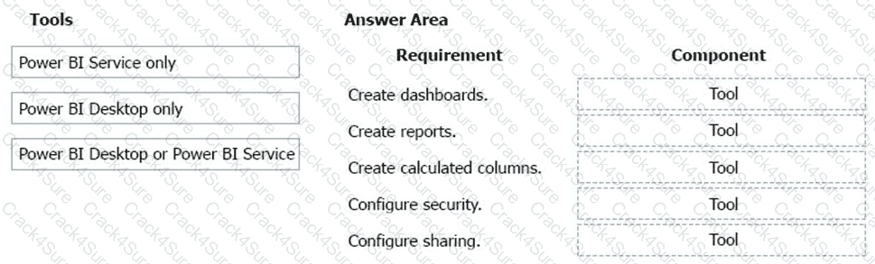 PL-900 question answer