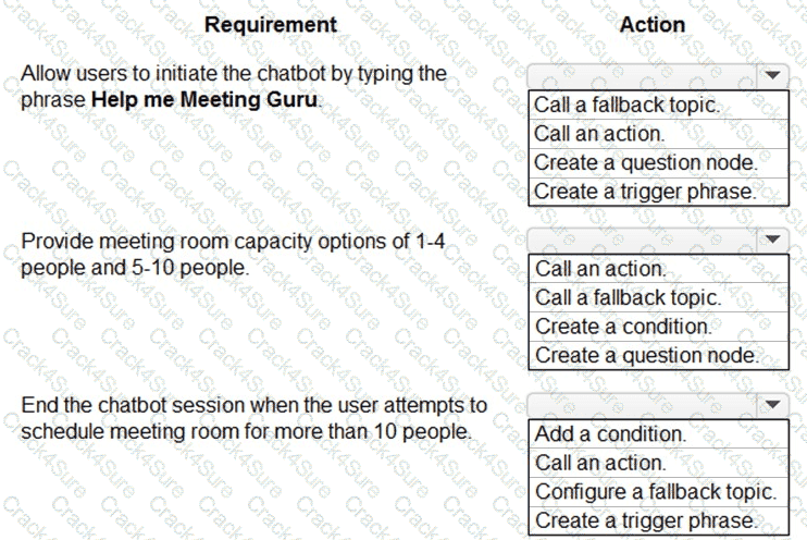 PL-900 question answer