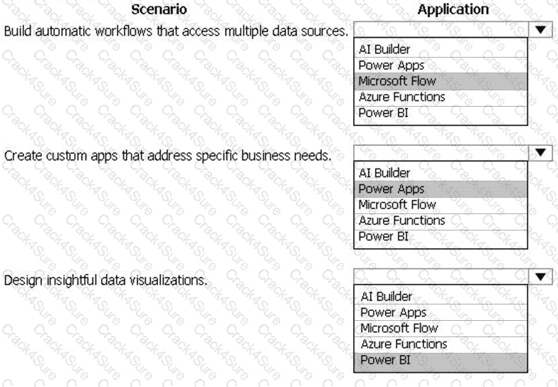 PL-900 question answer