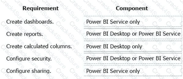 PL-900 question answer
