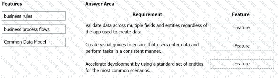 PL-900 question answer